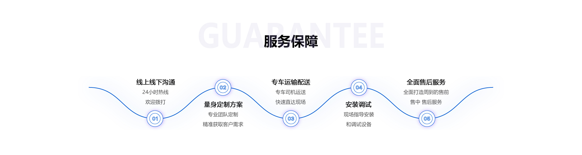 品厚服務流程圖