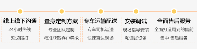 品厚服務流程圖